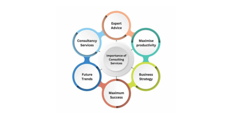 Industrial Service Image